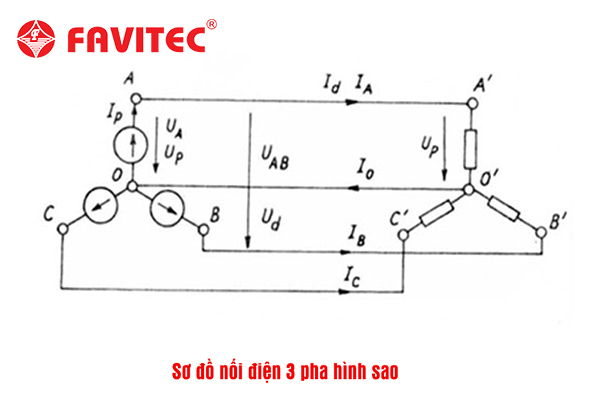Máy biến áp 3 pha Favitec: Máy biến áp 3 pha là một thiết bị quan trọng dùng để điều chỉnh điện áp và dòng điện cho các thiết bị khác nhau. Hãy tìm hiểu về máy biến áp 3 pha Favitec và cách sử dụng thông qua hình ảnh liên quan đến sản phẩm này.