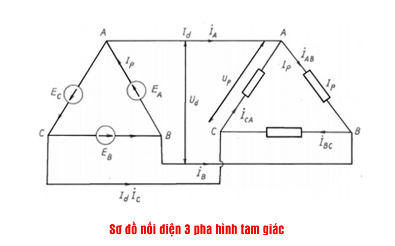 Sơ đồ dòng điện xoay chiều 3 pha hình tam giác